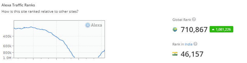 How to improve Alexa ranking quickly - I got XXXX in 36 days 1